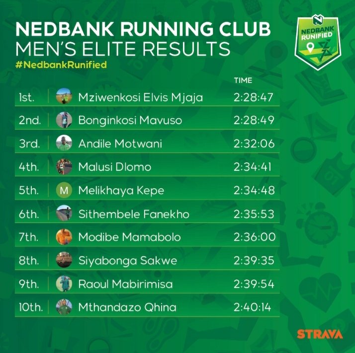 S_Nzima's tweet photo. Another #NedbankRunified challenge, another solid performance from our elite runners 🔥

 ❤️ to show some appreciation for these blistering times ����

#MoreThanAClub @BiogenSA @futurelifeza @BavariaZA @Nike https://t.co/M87MJL1npv
