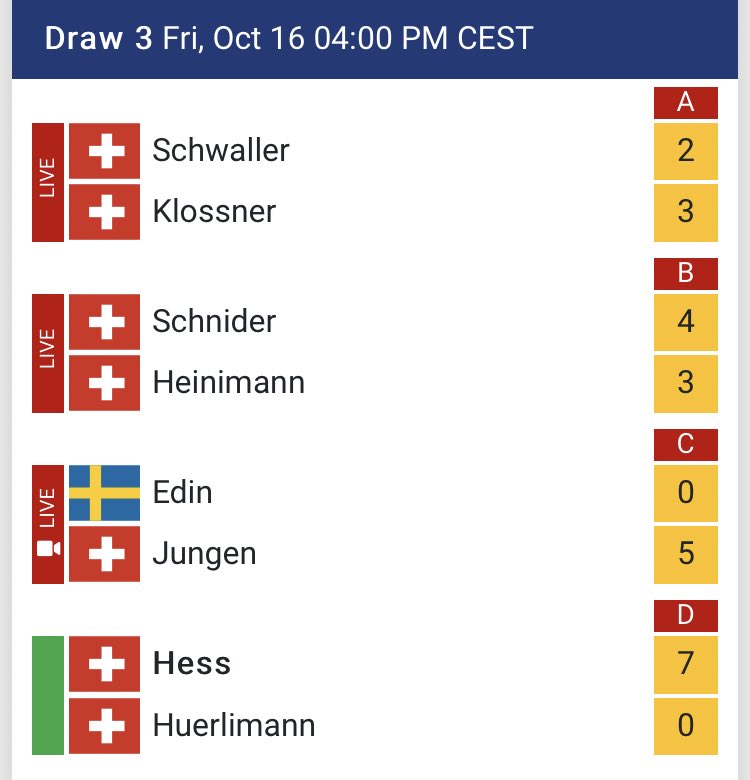 ciaomichaella's tweet image. Score update #ChamperyMasters #curling #wct