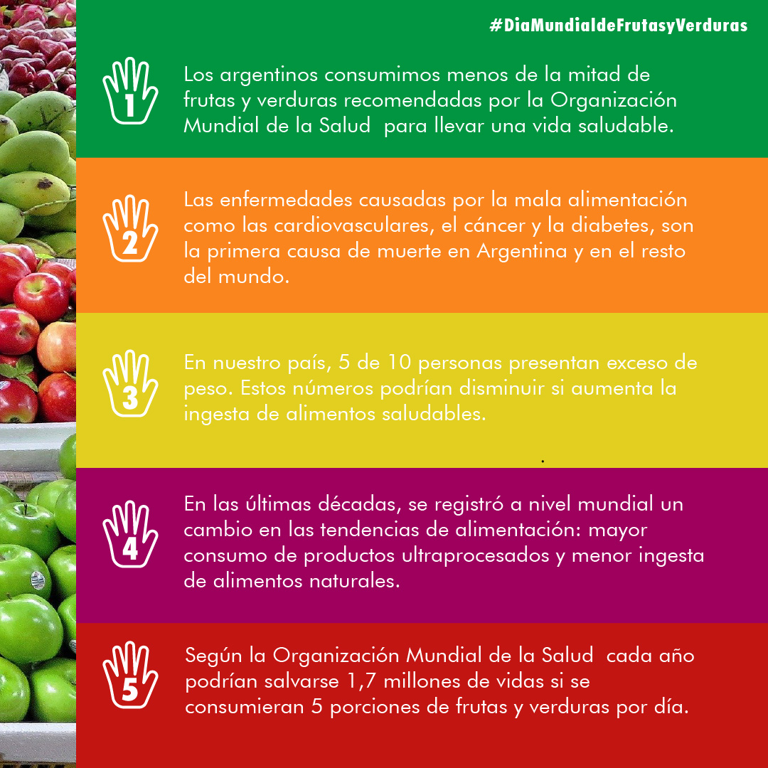 MPASFE's tweet photo. En el #DíaMundialDeLasFrutasYVerduras, el Mercado de Productores de Santa Fe se suma junto a @fenaomfra a esta iniciativa de #AIAM5 🙌
No te olvides que comer 5 porciones de frutas y verduras por día es lo recomendado para llevar una vida más sana 😉
#DMFYV #5AlDía https://t.co/IRN0aT6BBt