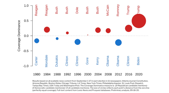Balance of Coverage, 1980-2020