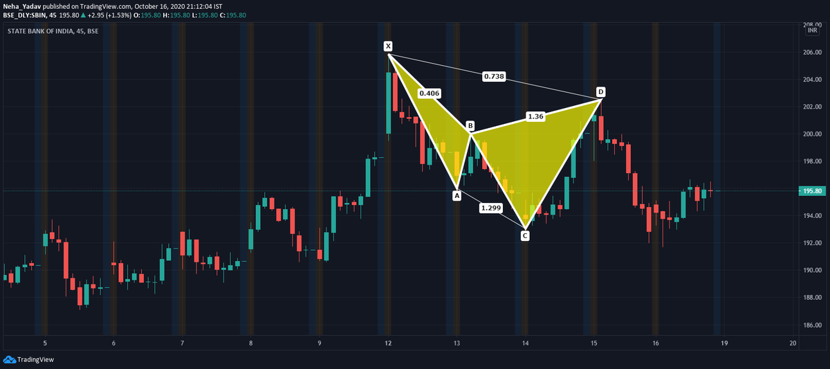 NehaYad21435372's tweet photo. #didyouknow #profitidea 

Formation of Bearish Cypher Harmonic Pattern on SBI bank chart (45 mins)

This harmonic pattern closely resembles the traditional M and W-shaped patterns. It is made up of 5 points (X-A-B-C-D), with point D being the entry area. https://t.co/yVJt7AL9Ip