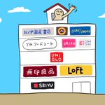 これは共感できる⁉ぼくがかんがえるさいきょうのくらし‼