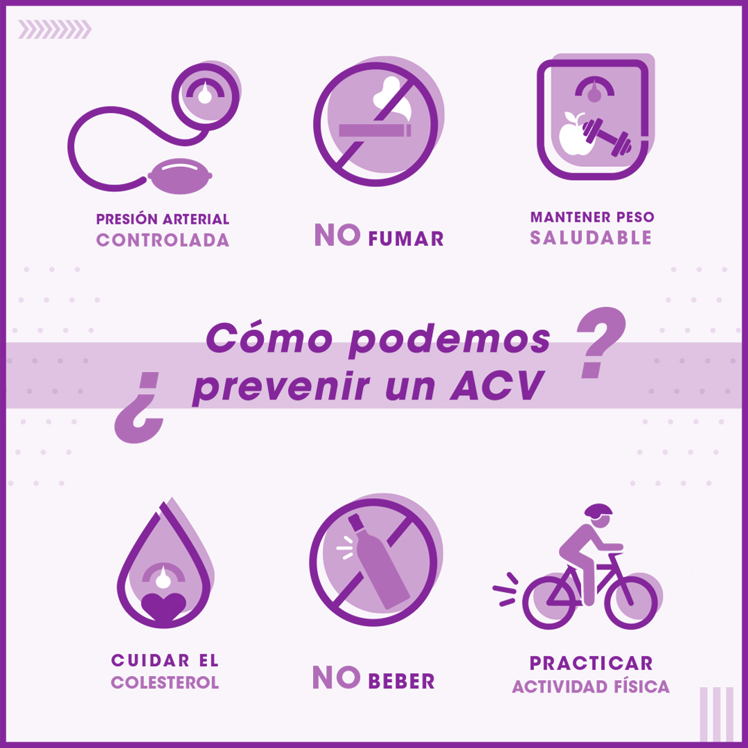 Con o sin Pandemia, #cuidémonosdelACV.
Queremos que conozcas los principales factores de riesgo controlables que te permitirán prevenir un #ACV y, junto a #Sonepsyn, te invitamos a participar de las actividades de la #SemanaDelACV2020.
¡No te la pierdas!