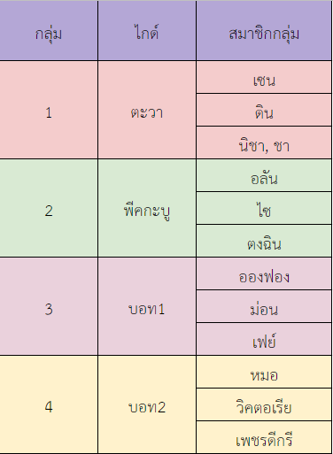 isaline_commu's tweet photo. สวัสดียามดึกค่ะ วันนี้จะมาประกาศกลุ่ม #รับน้อง_IIU เพื่อเดินชมรอบมหาวิทยาลัย โดยมีพี่ไกด์พาไปแต่ละฐาน(คณะ)นะคะ
หากตกหล่นสามารถแจ้งได้เลย https://t.co/7uevcIFOs5