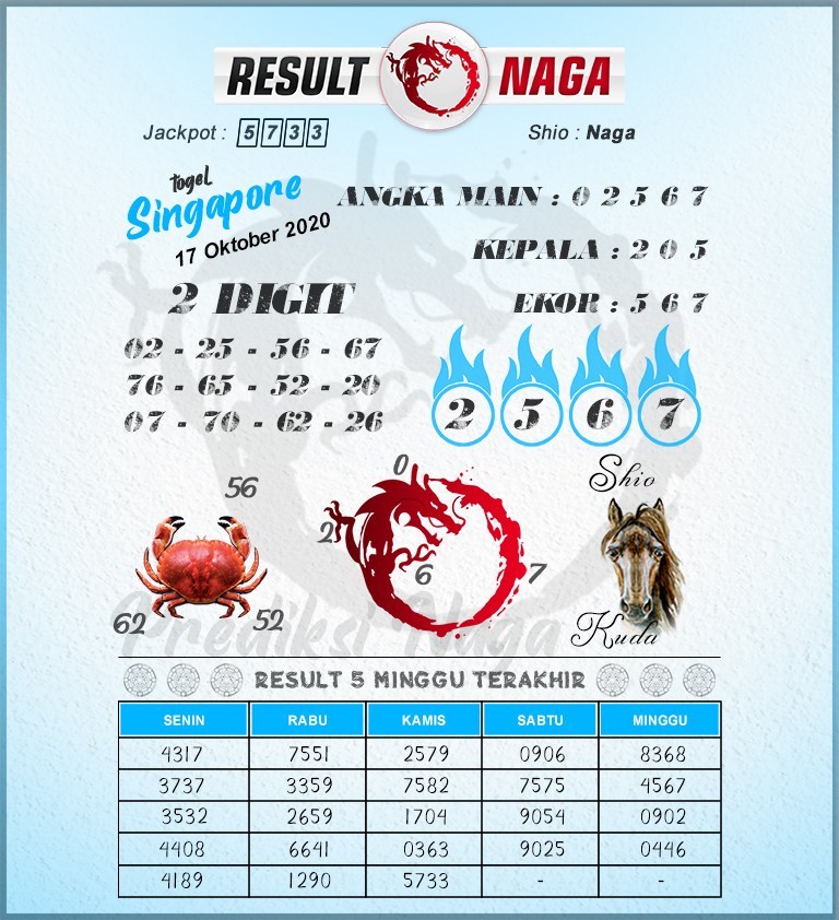 Dota Togel On Twitter: "Prediksi Singapore Tanggal 17 Oktober 2020 Angka  Main : 02567 Shio : Kuda Https://T.co/Coe65Btw7X #Dotatogel #Prediksisgp  #Bocoransgp #Bocoransgpjitu #Bocoransgphariini #Prediksisgphariini  #Prediksisgpjitu #Paitosgphariini ...