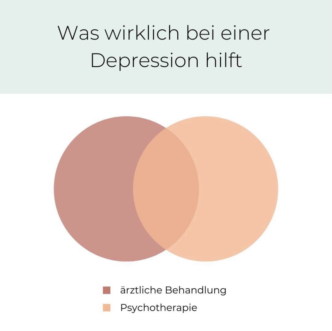 martingommel's tweet image. Was der Kollege sagt, was bei einer Depression hilft vs. Was wirklich bei einer Depression hilft. #notjustsad [via @depr_hilfe]