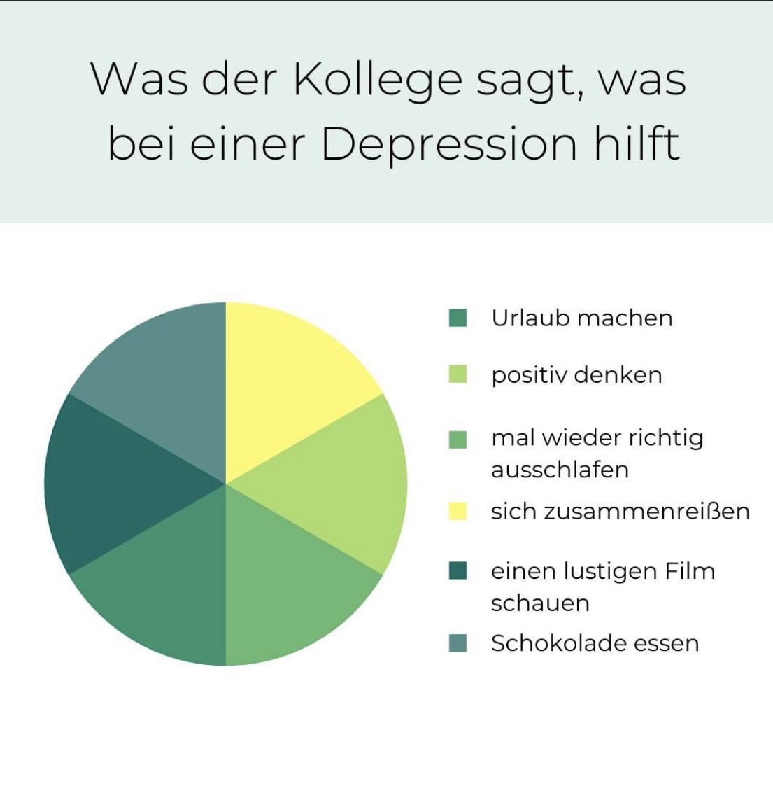 martingommel's tweet image. Was der Kollege sagt, was bei einer Depression hilft vs. Was wirklich bei einer Depression hilft. #notjustsad [via @depr_hilfe]