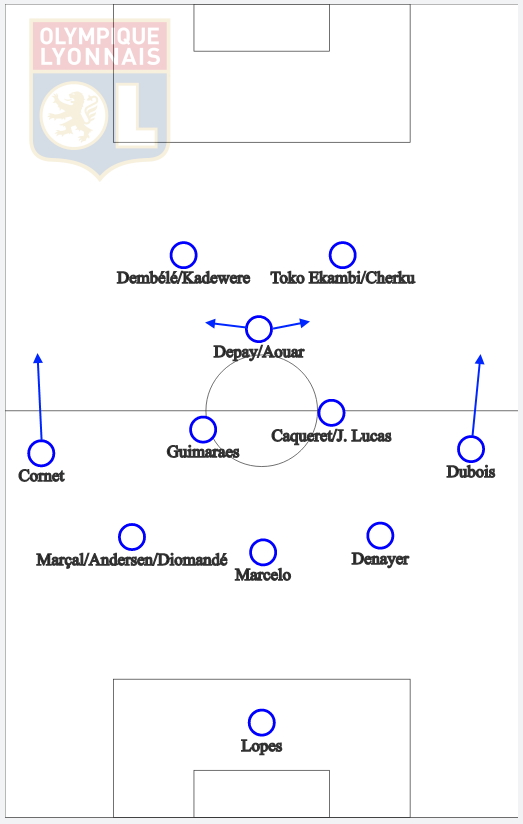 14. Lyon (7 pts)3-4-1-2, 3-5-2, 4-2-3-1Difficulté à trouver des relais au cœur du bloc adverse = circulation latérale. Manque de variété dans les 30 derniers mètres, nombreux centres prévisibles. Danger quand attaque les demi-espaces. Problème d'efficacité.Melvin Bard