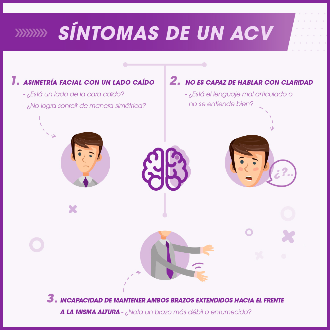 Con o sin pandemia #cuidémonosdelACV¿Conoces los principales síntomas del accidente cerebrovascular? Junto a #Sonepsyn te invitamos a conocerlos. #ACV #SemanadelACV2020
