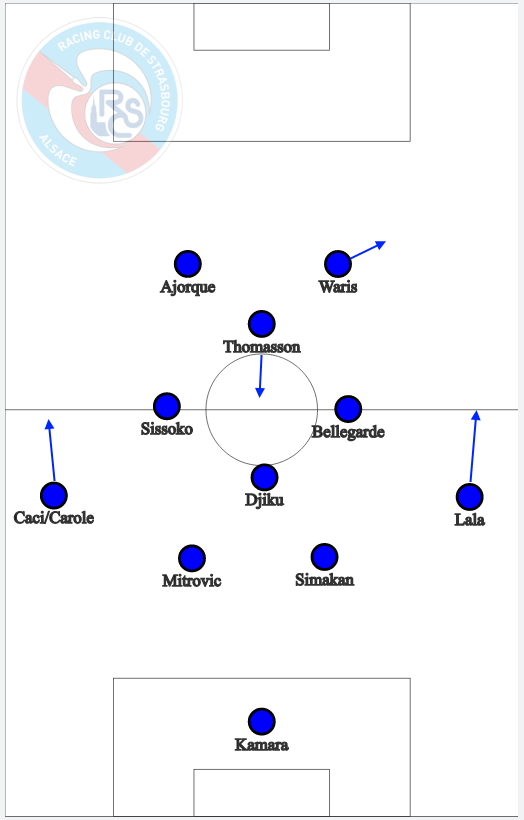 18. Strasbourg (3 pts)4-2-3-1, 3-4-3, 4-4-2 losangeJeu direct à partir des ailes. Dangereux en transition off avec Ajorque en relais, la vitesse de Chahiri... Faculté à trouver des enchaînements collectifs en 4-4-2 losange, mais fragilité sur la largeur.Mehdi Chahiri