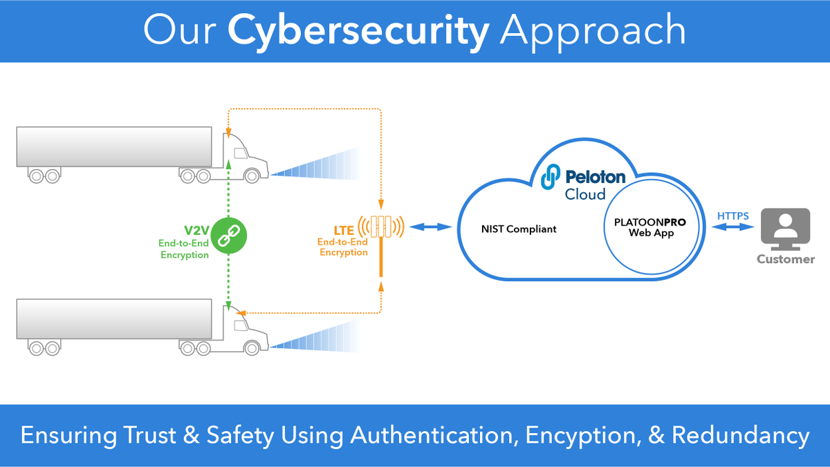 Peloton Technology tweet media