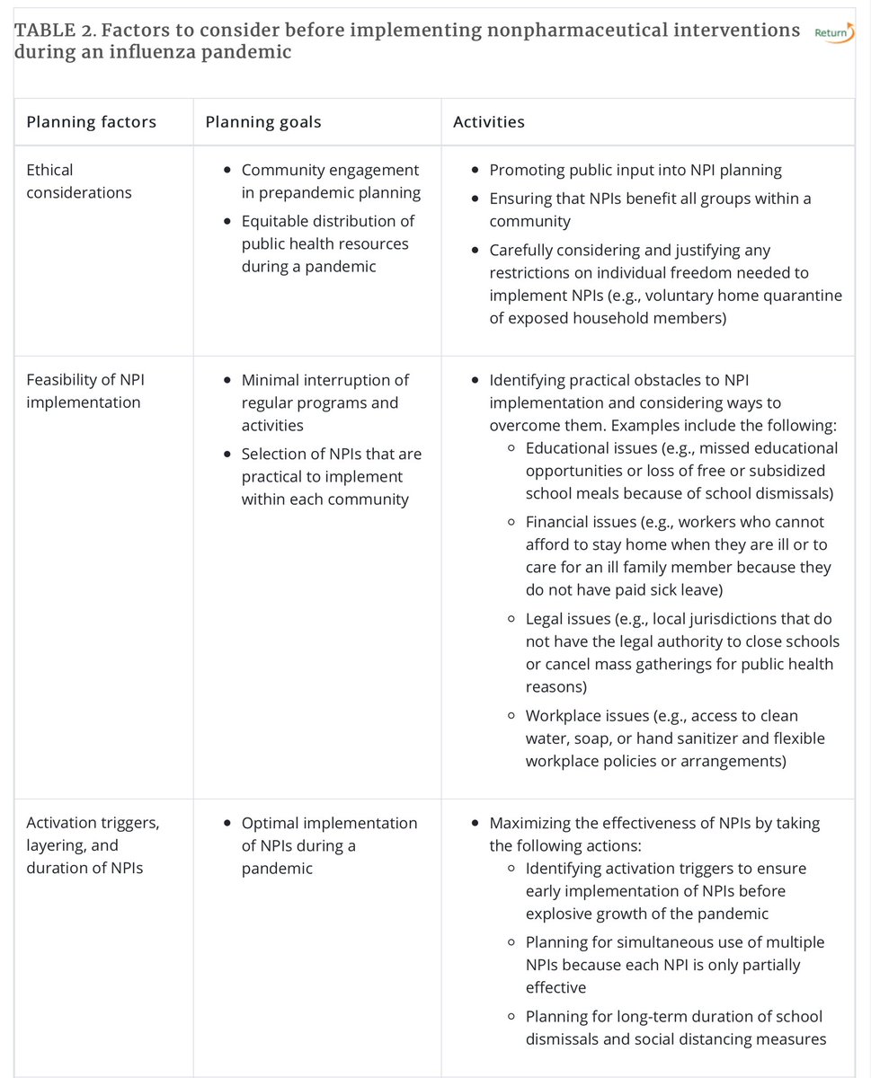 CDC (cont)The CDC has itself recommended that these factors be considered:-ethical considerations-feasibility of NPIs-NPIs targeted towards high risk groups-getting the public to buy in-balancing public health benefits and social costs14