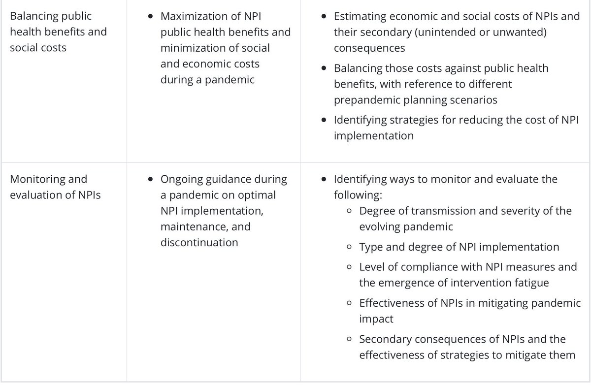 CDC (cont)The CDC has itself recommended that these factors be considered:-ethical considerations-feasibility of NPIs-NPIs targeted towards high risk groups-getting the public to buy in-balancing public health benefits and social costs14