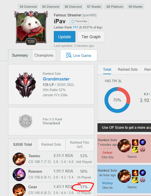 imRikuu's tweet image. Hey, I'm sorry to admit but I'm just the most toxic person on the planet. I will make sure to reform and improve my attitude by next season to follow the summoners code and not get reported for abusive chat again. I hope you all forgive me and will support me in my adventure🥺