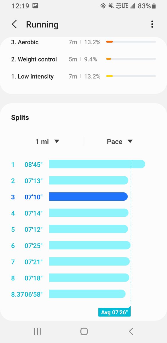bricks32's tweet photo. A good run in chilly weather. Still getting use to running with a few extra layers on. Good minus GPS was off in beginning Doing this for Veterans & Mental health. Running for Depression & Suicide. #Runningforthosethatcan #runningforVets #marathoner #TeamRWB #TeamWiDOC https://t.co/8bY3W8qDwj