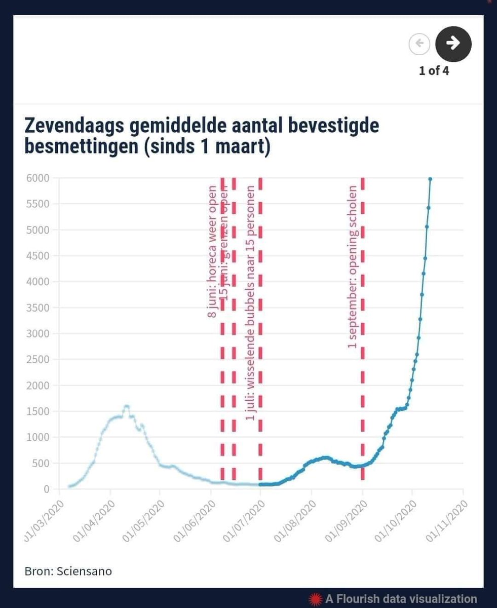 MatthiasTrioen's tweet photo. ........ 
Maar ja, horeca moet sluiten 👍🏼 https://t.co/AdItELaYlO
