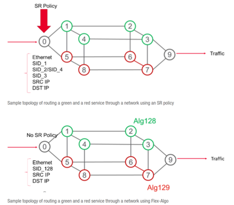 KeysightNAS's tweet image. #FlexAlgo applies to both #SegmentRouting MPLS and #IPv6 data plane. It’s expected to be one of the key technologies to enable #SDN slicing infrastructure for #5G transport networks. The @KeysightNAS team tackles the fundamentals in this blog: hubs.ly/H0y5d7h0