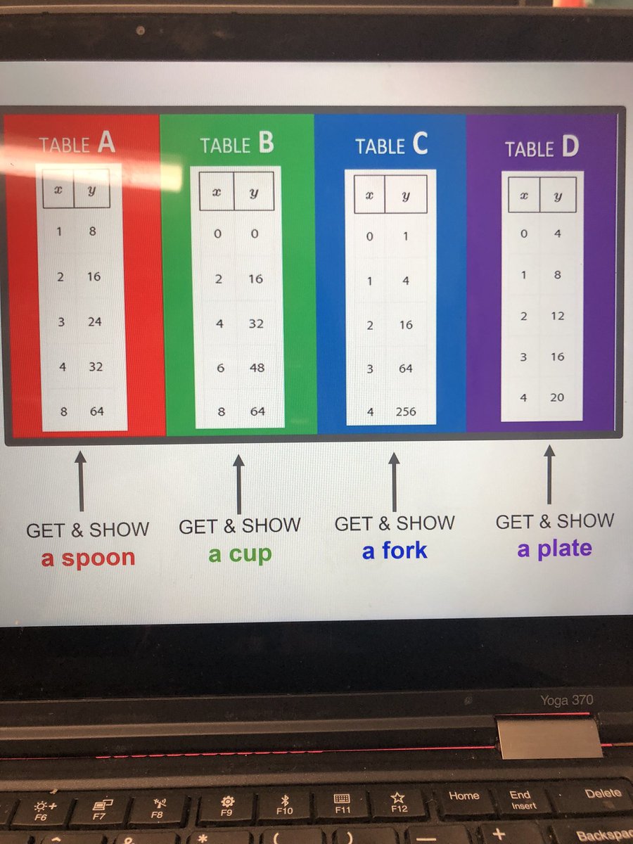 kim_leach2000's tweet image. Beauty of Movement in the classroom with @saravdwerf creates engagement and discourse #mathMOVEMENT #bengalpride #camtvision2020