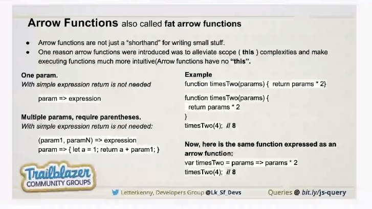 deepalispanwar's tweet image. Learning JS with @LK_Sf_Devs @Nishant_SP #learnjs #lksfdevs
ARROW FUNCTIONS: