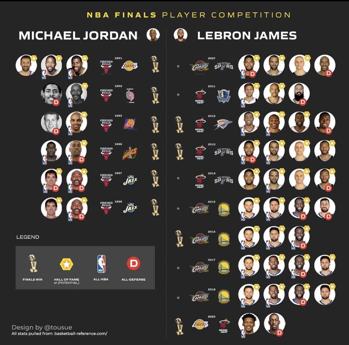 AnotherNBAFan's tweet image. 