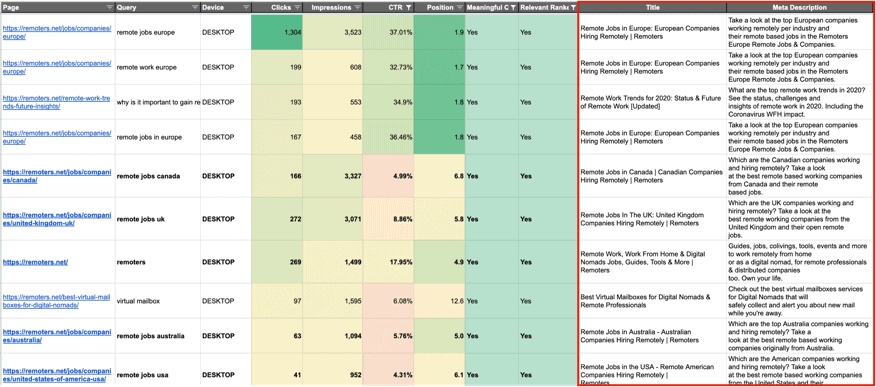 aleyda's tweet photo. New Post 🔥 How to Maximize your Pages CTR in Search Results Besides Improving your Rankings - Includes a step by step process, Flowchart covering main scenarios, SERP analyzer in Google Sheet 🙌 😊Check it out:  https://t.co/7VVRWz5ugA https://t.co/CIUaXZA3SD