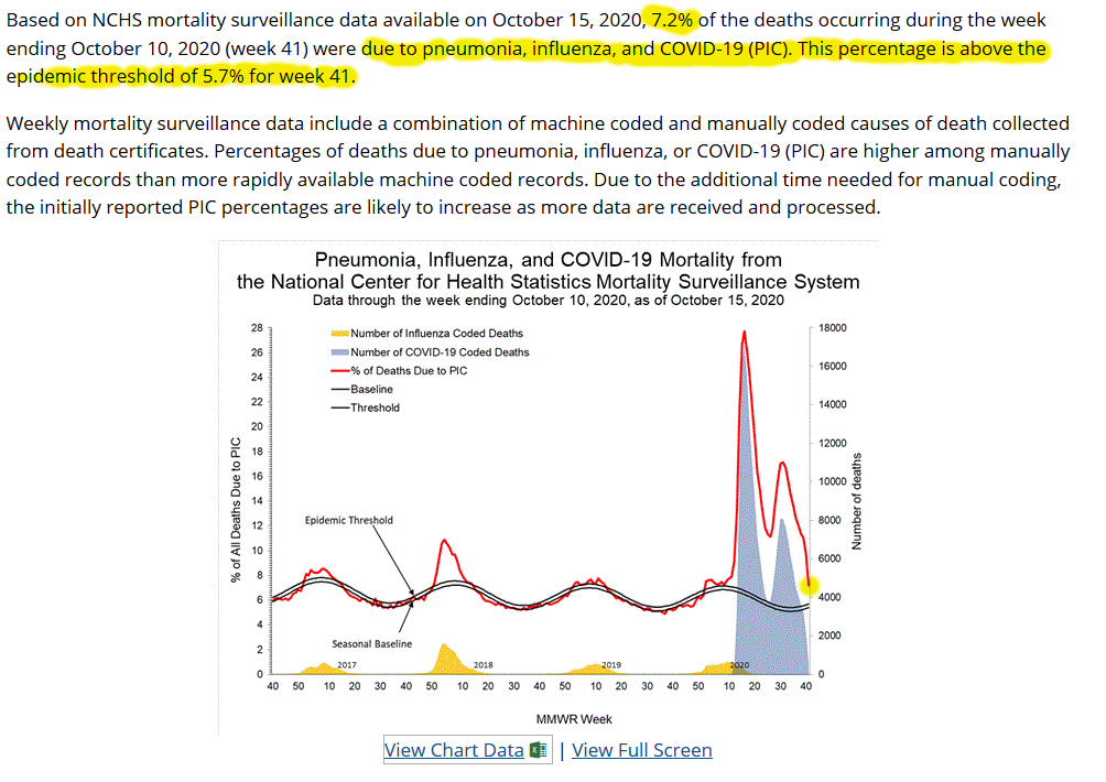 EthicalSkeptic's tweet photo. Now compare the TES chart on the left to the CDC chart on the right and a horrid realization becomes clear:

The CDC is planning on counting all these deaths, as ONE EPIDEMIC tally:
 - ILI
 - PLI
 - CLI
 - Lockdown

This is morally/ethically abhorrent. https://t.co/tA140pcfXe