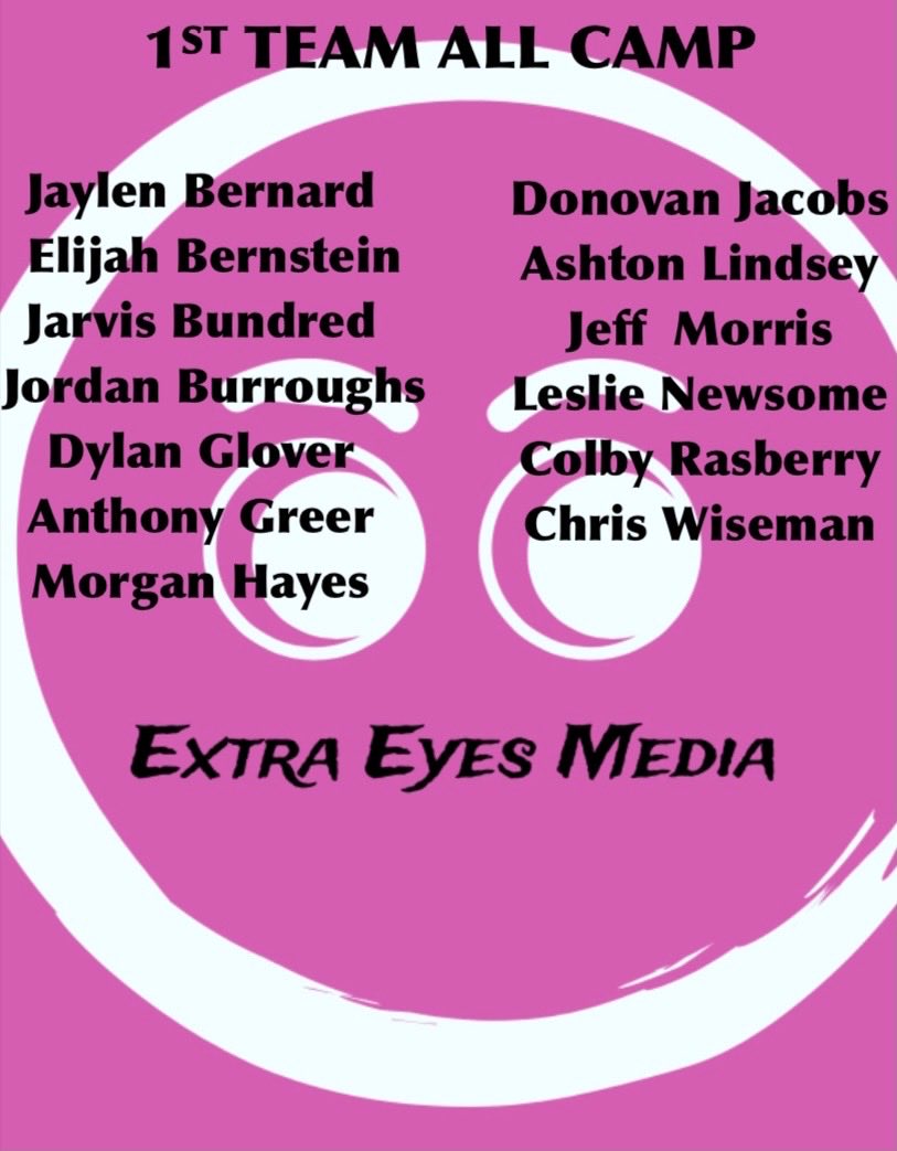 Twitter please hit the like button for all the 1st Team All-Camp ⛹🏽‍♂️. Voting panel included: College/HS/AAU coaches &amp; the EEM family. @TXHSBB1 <a href="/Ani_Umana/">Ani Umana</a>