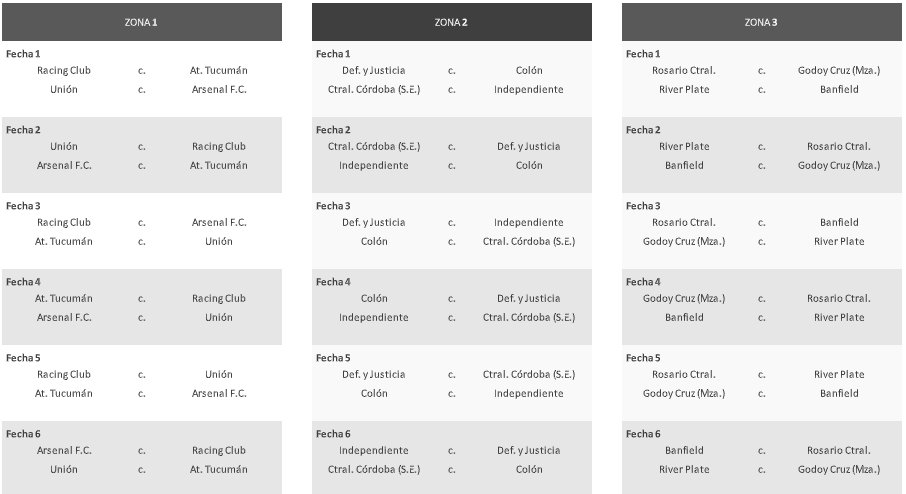 JogoBonitoMedia's tweet photo. 1ra FECHA:
#Racing - #AtleticoTucuman
#Union - #Arsenal
#DefensayJusticia - #Colon
#CentralCordoba - #Inependiente
#RosarioCentral - #GodoyCruz
#River - #Banfield
#Lanus - #Boca
#Talleres - #Newells
#Aldosivi - #Estudiantes
#AAAJ - #SanLorenzo
#Velez - #Huracan
#GELP - #Patronato https://t.co/nsao2Xy7LU