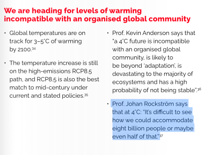 We are on track for warming of 3°C (as early as 2059) to 5°C (as early as 2094) by 2100. At 4°C (as early as 2076), the Earth likely won't be able to handle 4 billion people, meaning that billions of people (mostly in poor countries) will die. /7