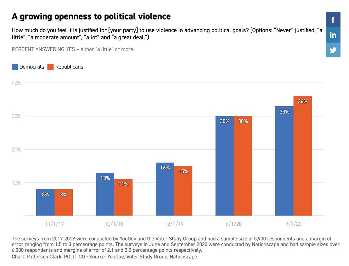 17/ It’s here where decades of gerrymandering and the politicization of our judicial system are concerning, as well as the dangers posed by those who want to silence free speech, punish those with “unpopular” opinions, and are okay using violence as response to disagreements.
