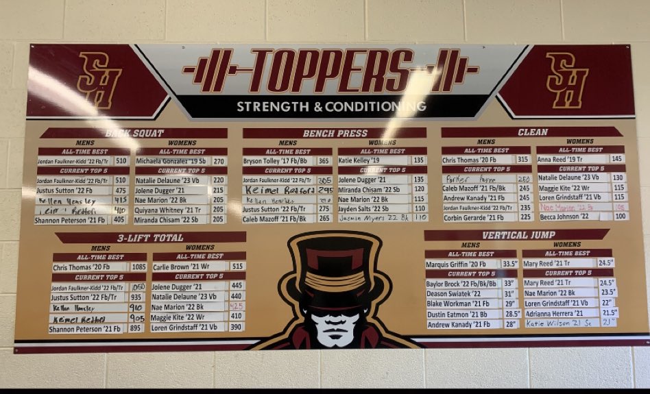 kijanae1234's tweet image. we’re all getting big this year in the weight room💪🏽 “legs feed the wolves🐺”🏀 @shhsbballgirls @shladytoppers