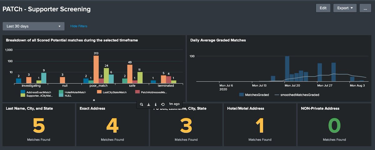 SplunkforGood's tweet image. Want to know a secret… check out Brian&apos;s blog for the behind the scene secrets on how Splunk is helping the nonprofit Compassion International protect the children they serve from bad actors. Spoiler alert: NLP and Threat Detection are stars of the show. splunk.com/en_us/blog/spl…
