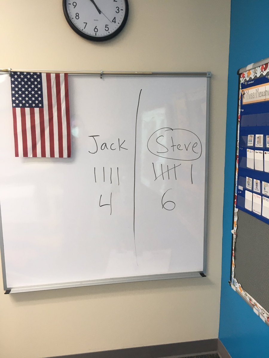 MrsBarrett_Art's tweet photo. After a very tedious election process we narrowed our tree name choice down to two names. In the end , βSteveβ won. The children might have been slightly βinspiredβ... So meet Steve!
#fccps #jtpgiraffes #treeunit @JessieThackrey https://t.co/WEblhhshKx