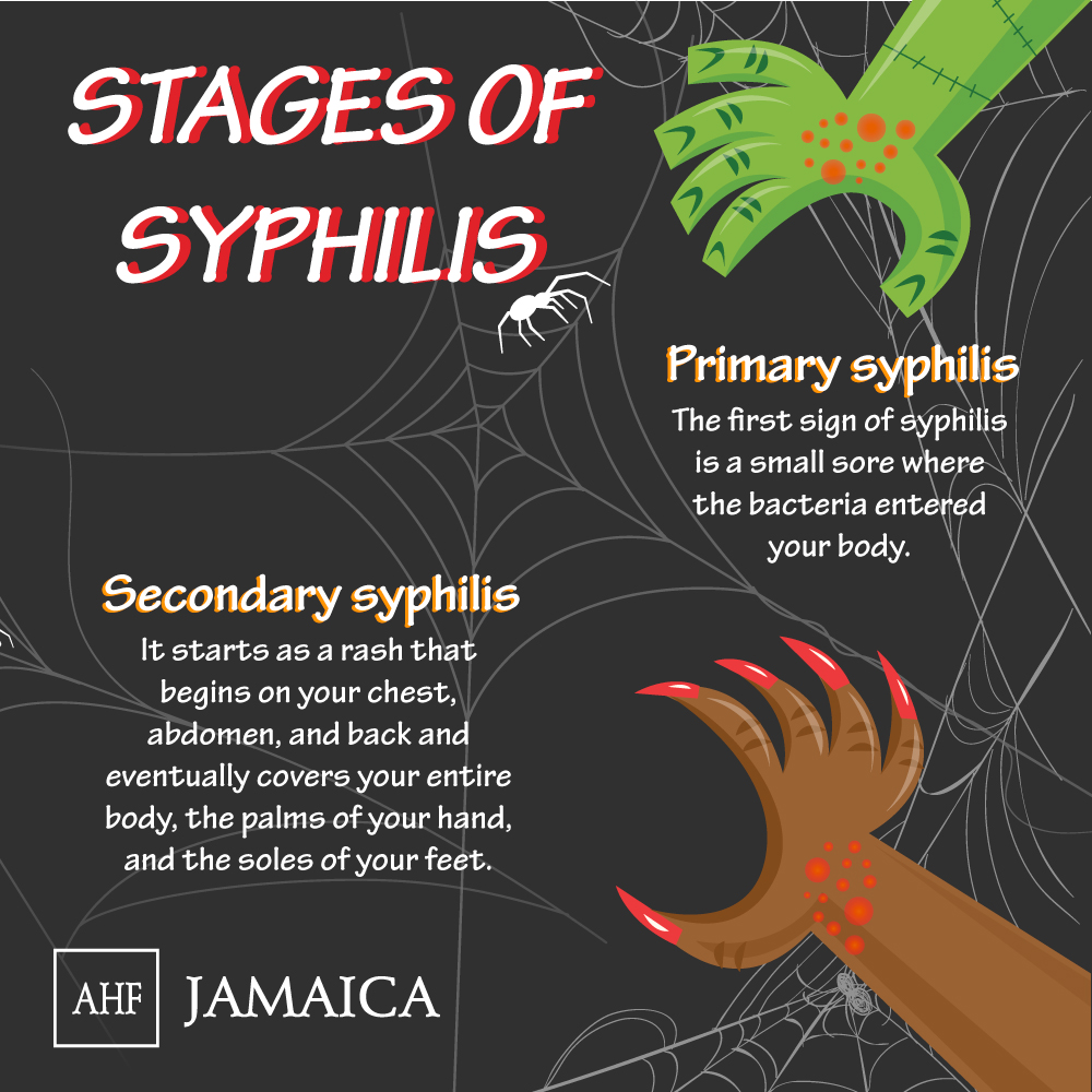 syphilis stages diagram