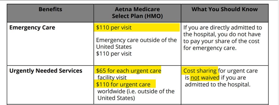 Here's how much emergency care costs on this plan. Try not to have an emergency, its gonna cost you $110 each time.