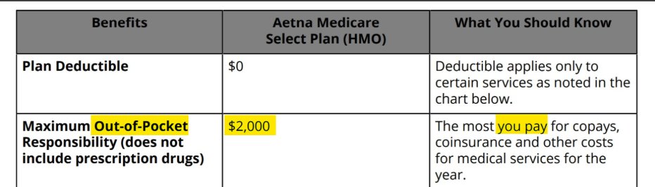 Here's the maximum out of pocket cost on an Aetna Medicare Part C plan in Los Angeles just for the basic care deductibles. Notice the words "out of pocket" and "you pay"That doesn't sound like universal healthcare.