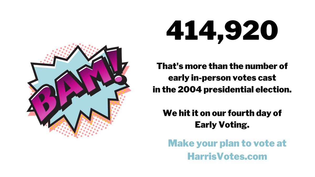 Harris County Clerk On Twitter Here S The Total In Person Vote So Far With A Fun Piece Of Trivia For You 66 626 Votes So Far Today Keep Voting Until 7 P M Today Https T Co S3hbl2j9bw