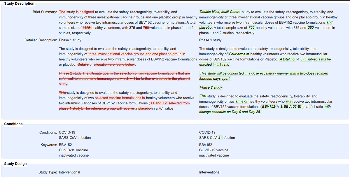  @BharatBiotech's COVID19 vaccine: 755 participants (375 in Phase I, 380 in Phase II) in total. Phase II is double-blind, randomized (but not controlled) w/ 2 arms (1:1) for BBV152A & BBV152B - Phase IIupdate: Jul 17 vs Sep 29  https://clinicaltrials.gov/ct2/show/NCT04471519  https://twitter.com/das_seed/status/1317111298941923329