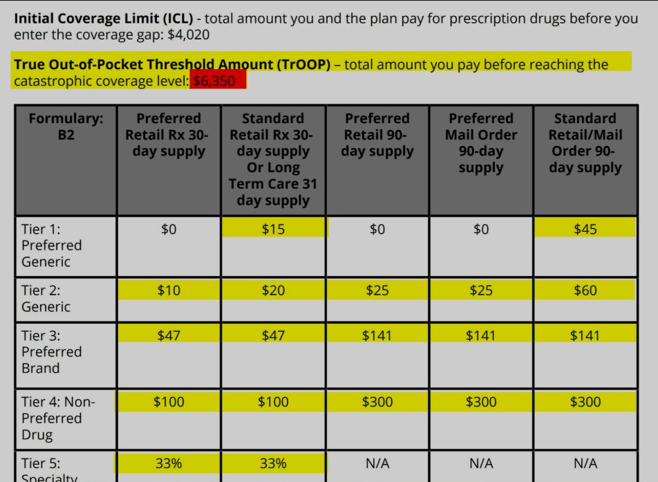 Prescription drugs? Well if you only take 1-2 very common medications you might be alright. People with more complicated needs are going to run out of coverage at about $4020 and not have any help again until the max out of pocket reaches $6350