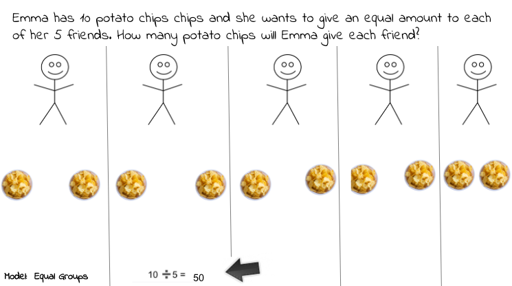 crilly_s's tweet photo. The students did an outstanding job creating multiplication/division models to represent real-world examples. Great job! #distancelearning #futurereadyhamilton https://t.co/cZy1QFdnoj