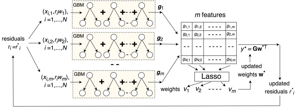 boosting machine learning