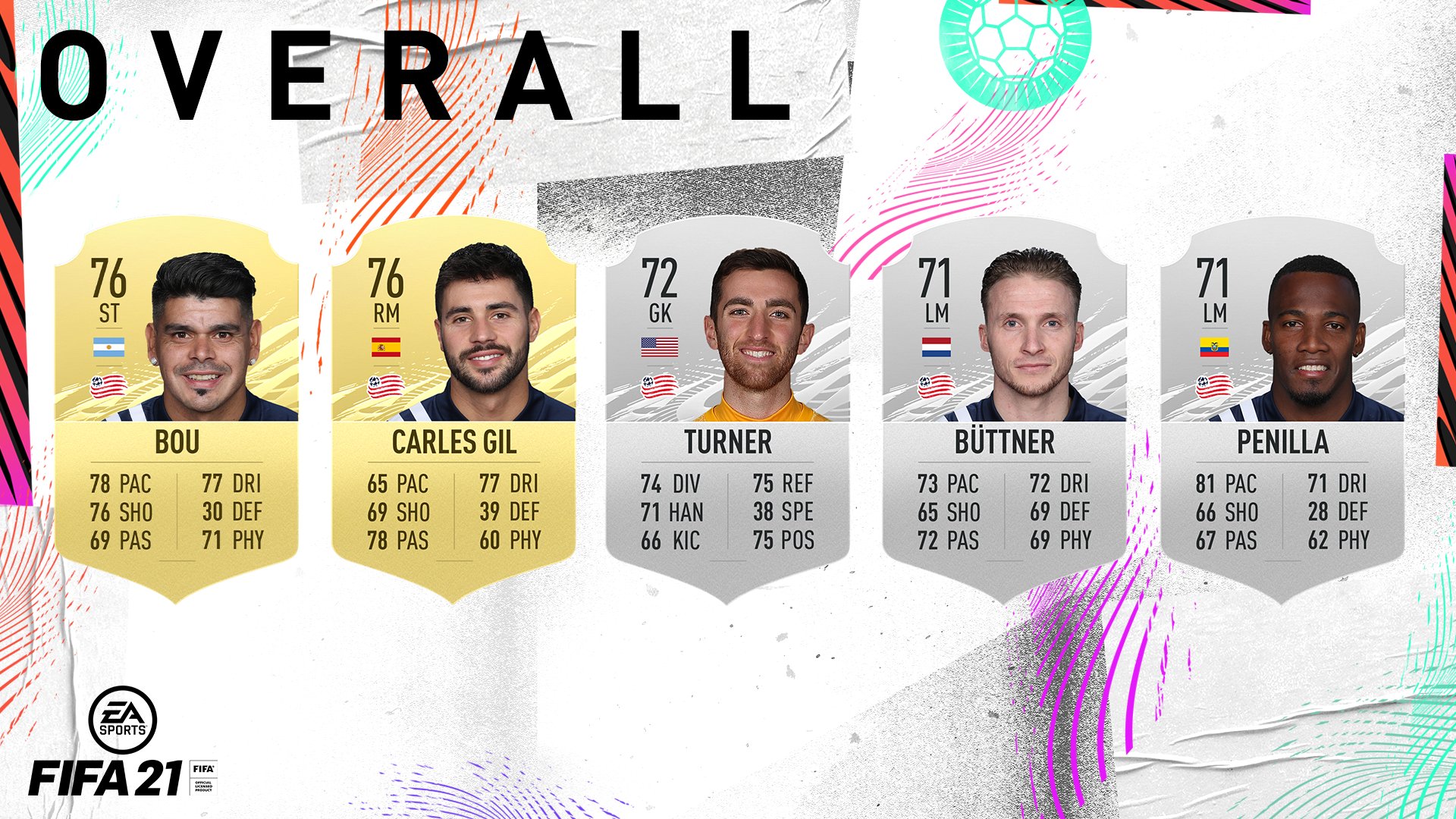 New England Revolution Starting From The Nerevs Fifa21