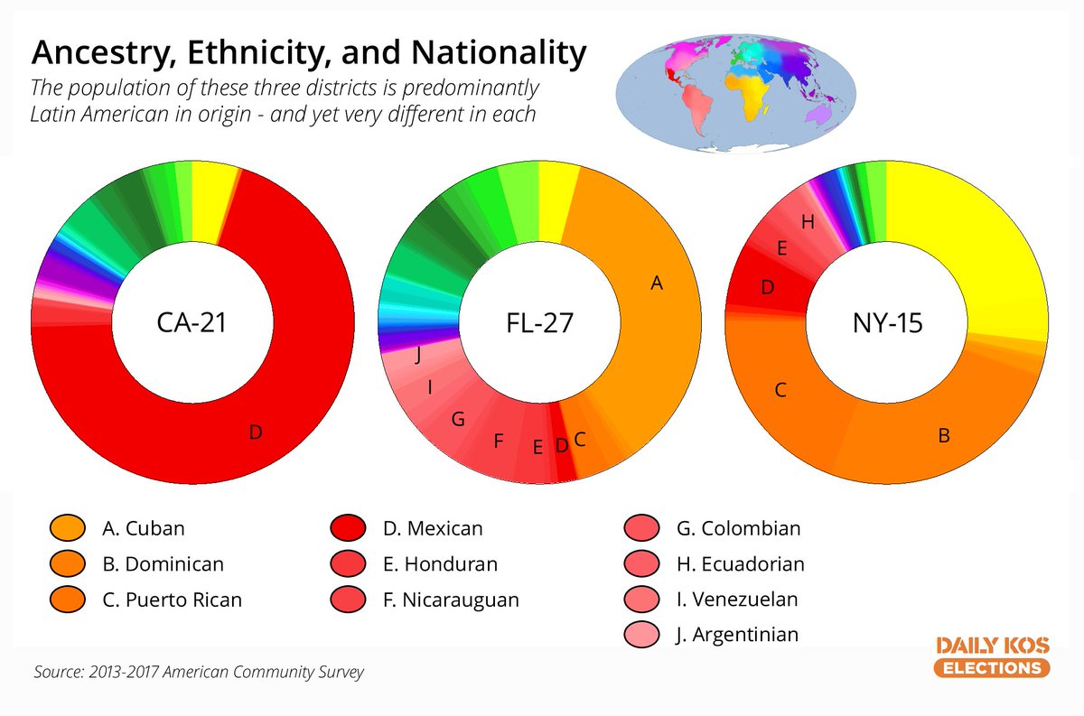 And showing the variation *within* census categories: 5/