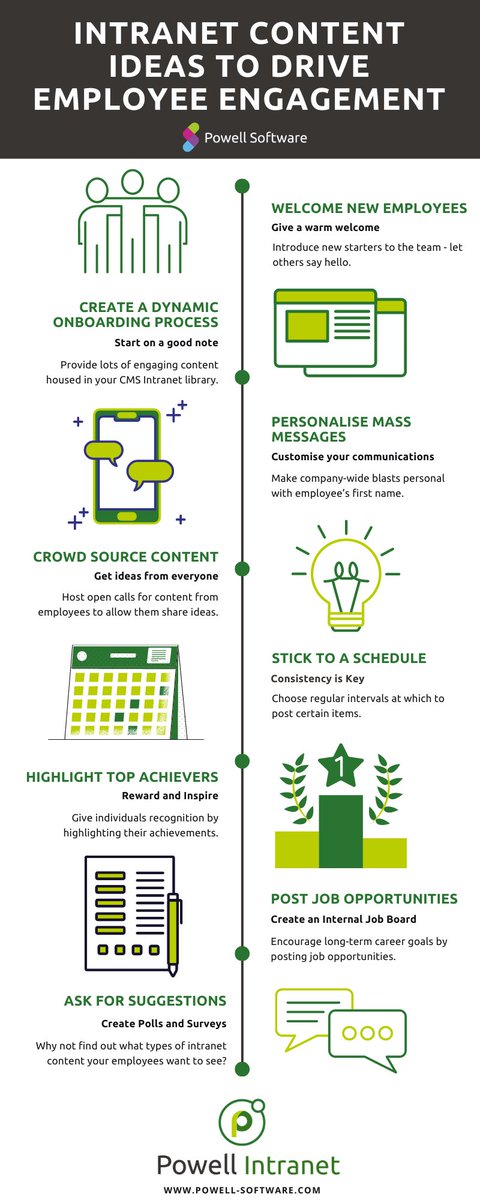 PowellSoftware's tweet photo. [Infographic] So you've launched your intranet and want to keep employees active and engaged? You might want to save this #infographic for future inspo.    

#intranetcontentideas #PowellIntranet    

https://t.co/2Hs2Fql4Fl https://t.co/bT2lF3hFuG