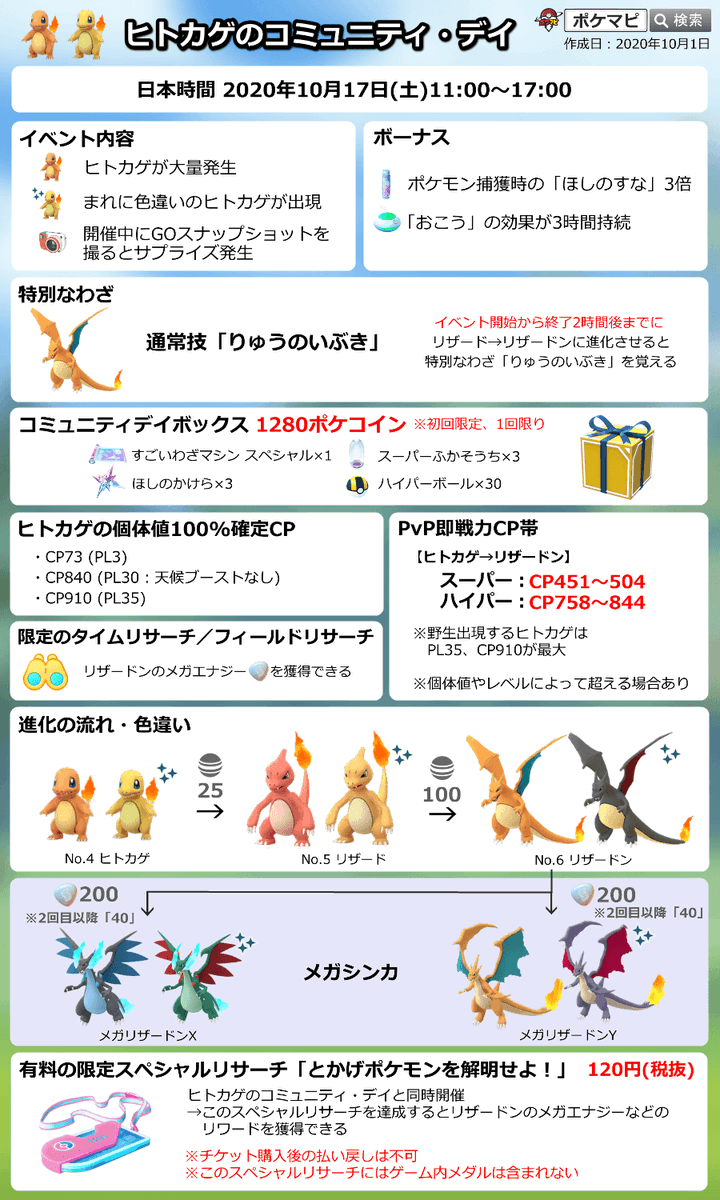 ポケモンgo攻略情報 ポケマピ Twitterissa ヒトカゲのコミュニティ デイ開始後 おこう を炊いた場合 約30秒に1匹 のペースで ポケモンが出現しています イベント開催中は おこう の効果が1個3時間持続します T Co Cfj4hhpwh6 ポケモンgo