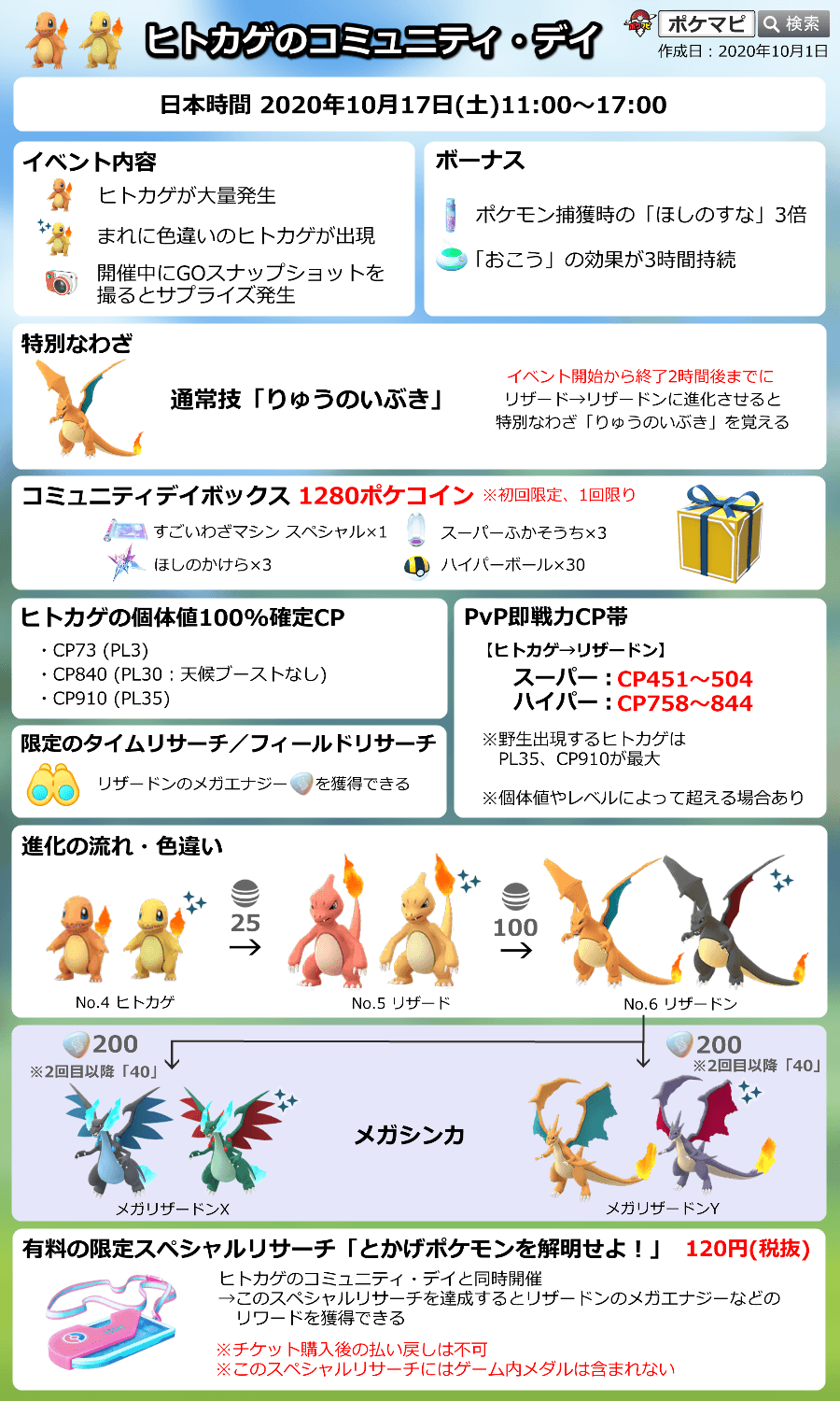 ポケモンgo攻略情報 ポケマピ ヒトカゲのコミュニティ デイ開始後 おこう を炊いた場合 約30秒に1匹 のペースでポケモンが出現しています イベント開催中は おこう の効果が1個3時間持続します T Co Cfj4hhpwh6 ポケモンgo