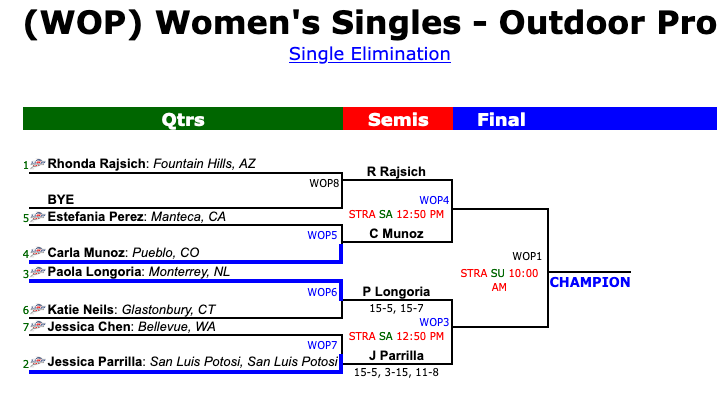 FedRacquetball's tweet photo. Tenemos grandes noticias! @CarlaRball no para!!!! vamos por parte:
Dobles Mixtos: SEMINIFALES!!!!
Dobles Femeninos: SEMIFINALES!!!!
Singles Femeninos: SEMIFINALES!!!
Dobles Mixtos One Wall: SEMIFINALES!!!

#vamosCarla #Racquetball #fastersportintheworld https://t.co/17wCtgZoxl