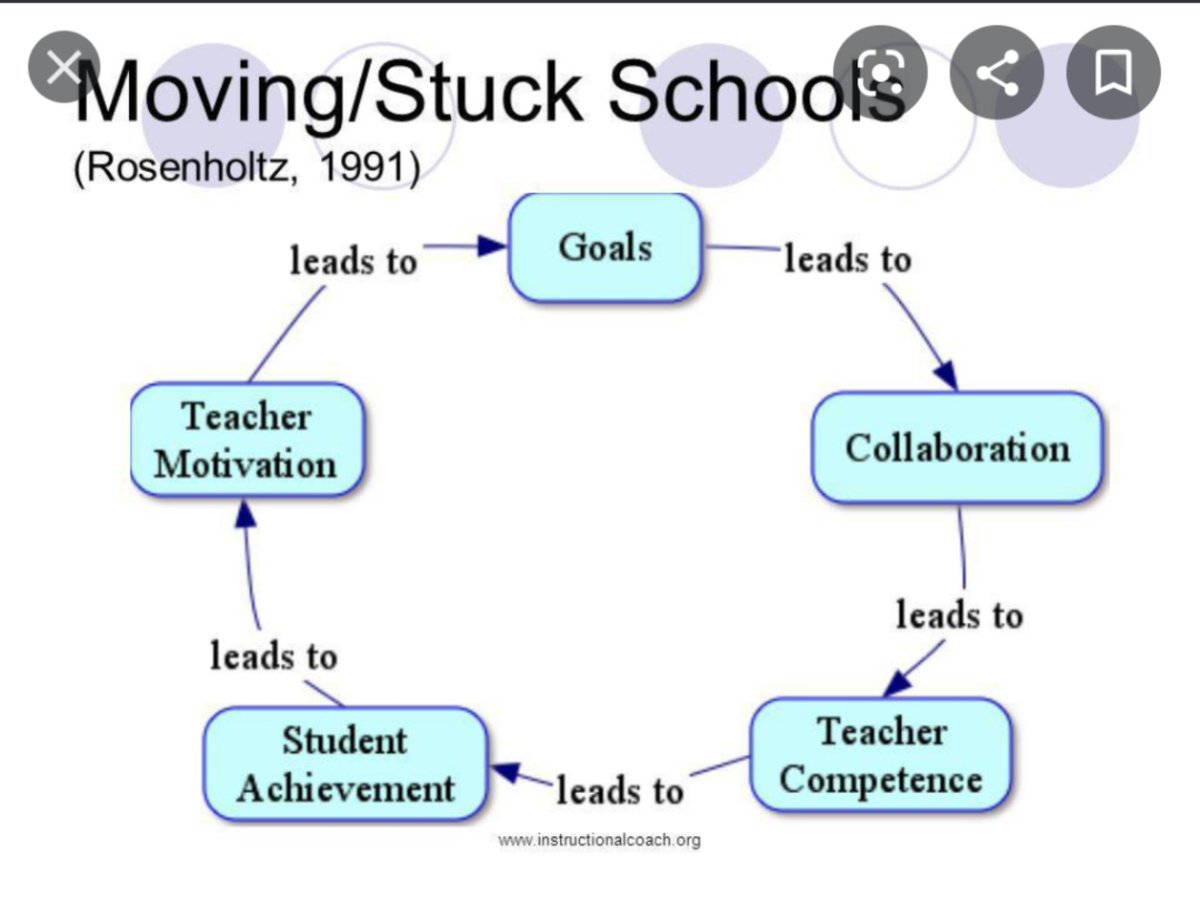 emytomita's tweet image. Very proud of @CarrollES_AISD SLA &amp;amp; ELA teacher leaders today! They unpacked  2nd 9 weeks units and chose 3 &amp;amp; 6 week major assessments. Ready 4 what's coming! #backwardplanning #SocialDistancing #gradualrelease #SkillsMaternityLeave #buildcapacity #DSDdone #researchbasedpractice