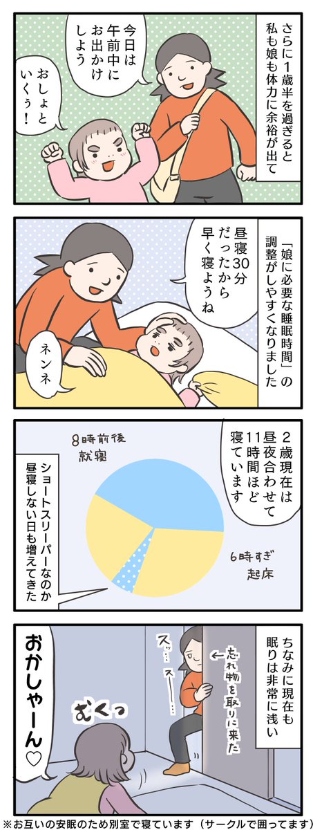 0ヶ月からねんねトレーニングしてた話⑧

夜泣きの理由は様々で、夜通し寝られるようになる時期も人それぞれ。日中のグズりがそれほど酷くなければ、ショートスリーパーという可能性も…

続き↓
https://t.co/dcIeknKIzk

#ゆる母 #ねんトレ #ジーナ式 