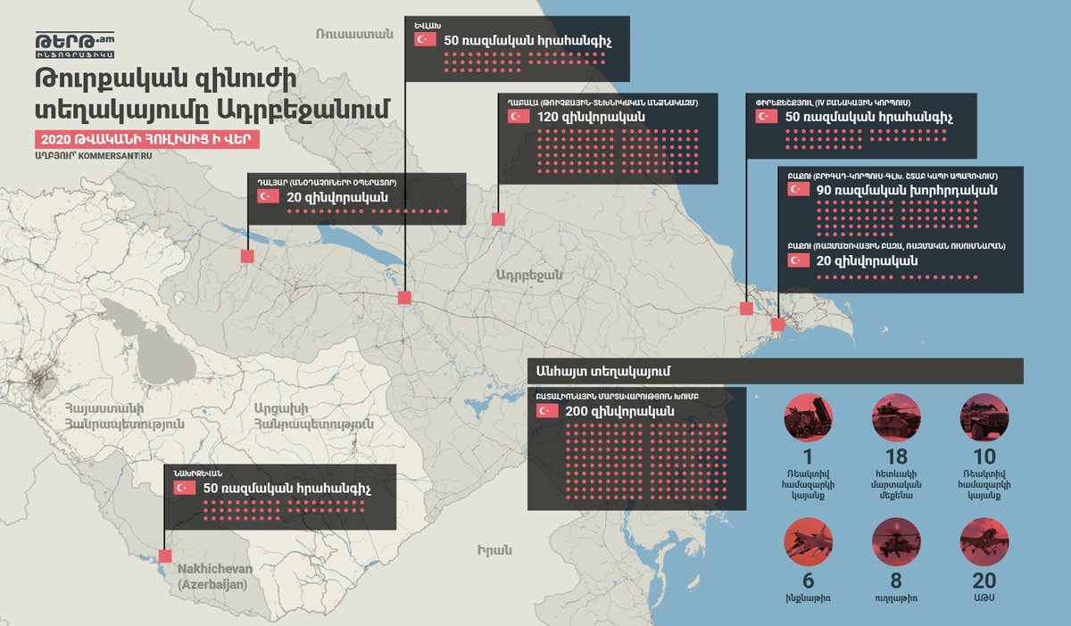 Численность армии азербайджана